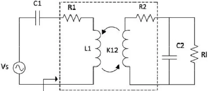 Fig 5: Equivalent circuit of Resonant Inductive Coupling or Electro-dynamic induction applied in the carried out experiment