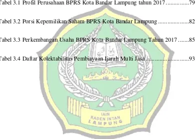 Tabel 3.1 Profil Perusahaan BPRS Kota Bandar Lampung tahun 2017 ...............79  