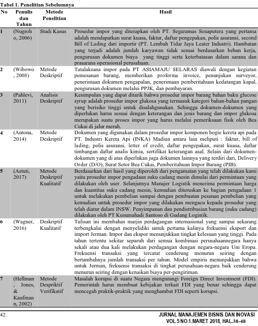 Tabel 1. Penelitian Sebelumnya No 