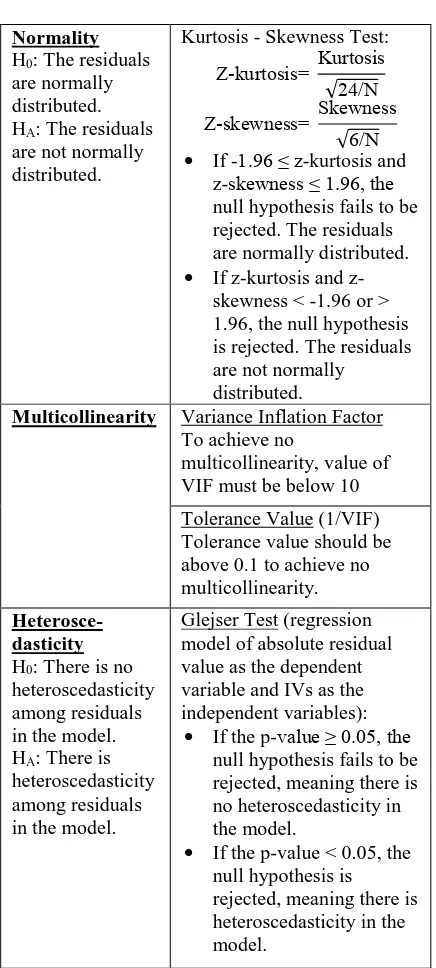 Table 13. Criteria for Paired Sample t-test  Hypotheses Decision Criteria 