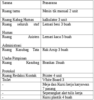 Table 1.1Sarana dan Prasarana Humas Kab.Bandung