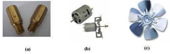 Gambar 3.10 (a). Spuyer;(b). Motor pump; (c). Kipas pemadam 