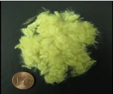Gambar 6. Aramid Fiber 