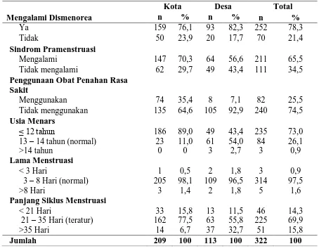 Tabel 3.     Distribusi Responden Berdasarkan Usia Menars dan Pola Siklus Menstruasi, Gangguan Menstruasi  dan Penggunaan Obat Penahan Rasa Sakit  Pada 