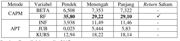 Tabel 11 Hasil Variance Decompotion 
