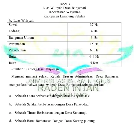 Tabel 3 Luas Wilayah Desa Banjarsari 