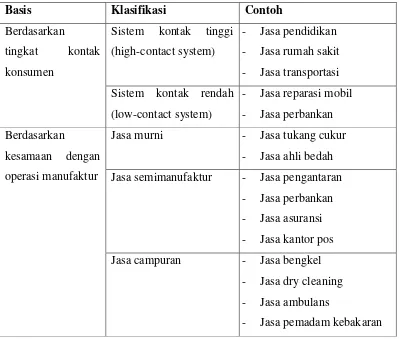 Tabel 2.1 Klasifikasi Jasa 