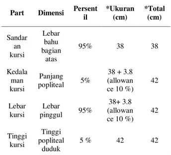 Tabel 1. Rekapitulasi Analisis Postur Kerja Awal  Postur  Kondisi  OWAS  LBA 