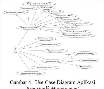 Gambar 4.  Use Case Diagram Aplikasi