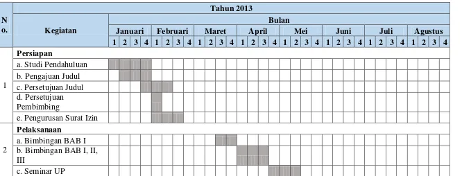 Tabel 3.2 