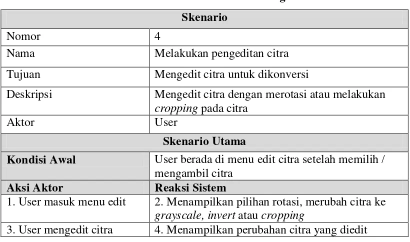 Tabel 3.8 Use Case Skenario Melakukan Pengeditan Citra 