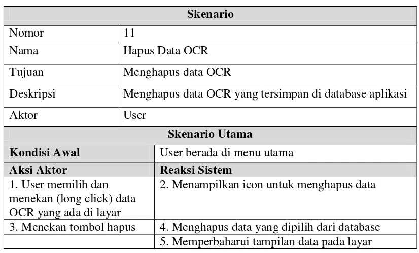 Tabel 3.15 Use Case Skenario Hapus Data OCR 