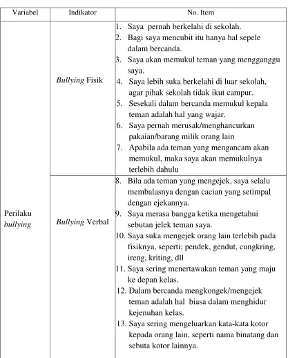 Tabel 4 Kisi-Kisi Pengembangan Instrumen Penelitian 