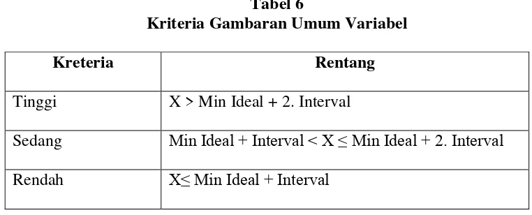 Tabel 6 Kriteria Gambaran Umum Variabel 