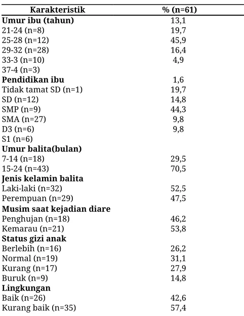 Tabel 1. Distribusi frekuensi karakteristik ibu di Desa        Muara Badak Ilir tahun 2015 