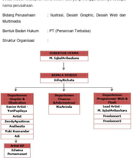 Tabel II.2 Struktur Organisasi Perusahaan 