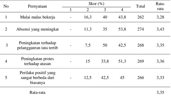 Tabel 6 Sub-struktur 1  Nama Kolom 