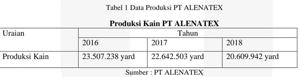 Tabel 1 Data Produksi PT ALENATEX  Produksi Kain PT ALENATEX 