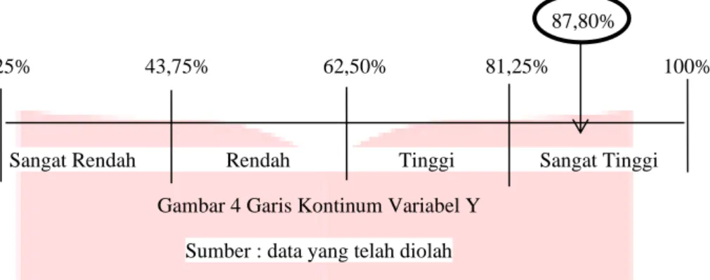 Tabel 2 Analisis Regresi Linear Sederhana  Coefficients a Model  Unstandardized Coefficients  Standardized Coefficients  t  Sig