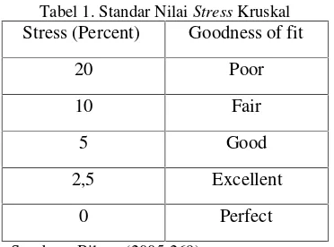 Tabel 1. Standar Nilai Stress Kruskal