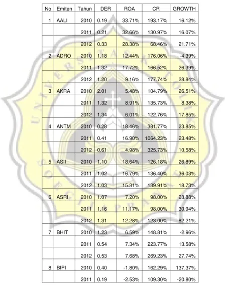 Tabel Data Sampel Variabel Independen dan Dependen 