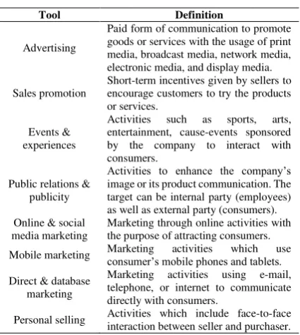 Table 1. Marketing Communications Tools 