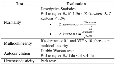 Table 4. Measurement Items of Dependent Variables 