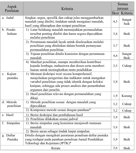 Tabel 4. Evaluasi aspek substansi laporan untuk semua jurusan