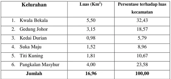 Tabel 4.1 : Luas Wilayah dirinci per kelurahan di Kecamatan Medan  Johor 