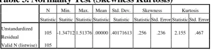Table 3. Normality Test (Skewness Kurtosis) Descriptive Statistics 