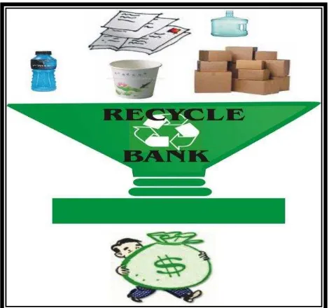 gambaran recycle bank dapat kita lihat pada gambar berikut : 