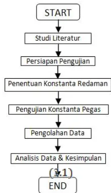 Gambar 3.1 Flowchart mekanisme pengujian HEMSA