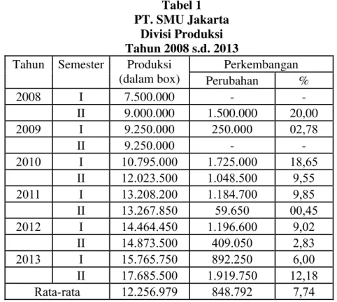 Tabel 1  PT. SMU Jakarta 