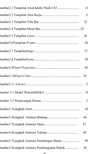 Gambar2.1 Tampilan AwalAdobe Flash CS3...........................        21 
