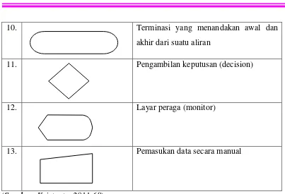 Tabel 2.3. Simbol-simbol Flowchart 