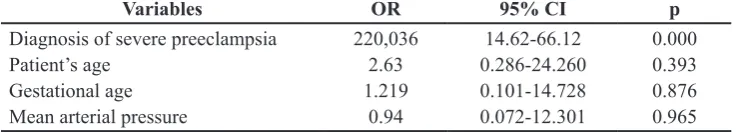 TABLE 4. Bivariate analyses between confounding variables and expression of Bcl-xL protein