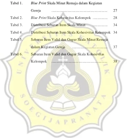 Tabel 1. Blue Print Skala Minat Remaja dalam Kegiatan 