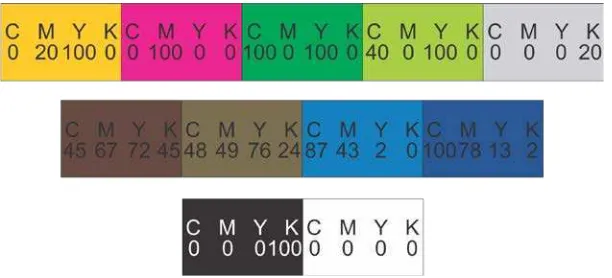 Gambar 3.3. Warna 