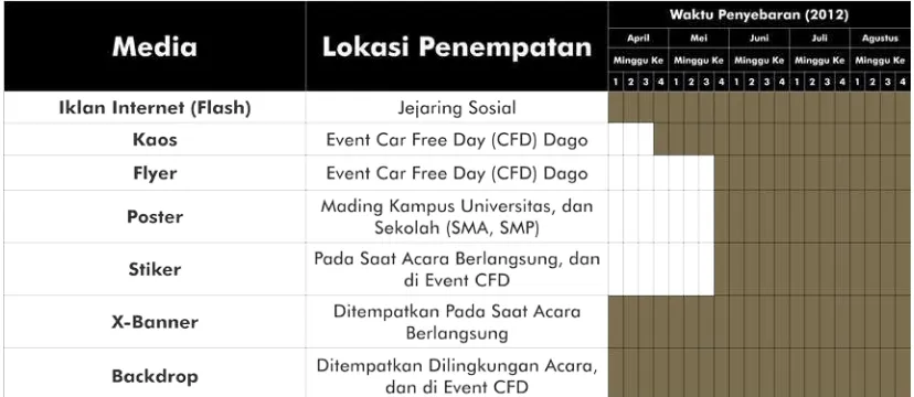 Tabel 3.1. Strategi Distribusi Media 