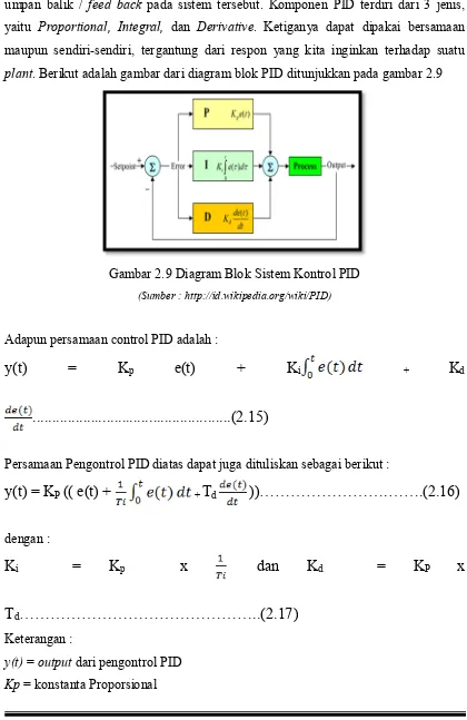 Gambar 2.9 Diagram Blok Sistem Kontrol PID  