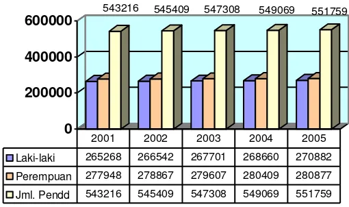 Tabel 2.4 Jumlah  dan Kepadatan Penduduk Kabupaten Pacitan 