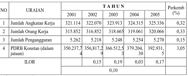 tabel 2.5 Tabel 2.5 