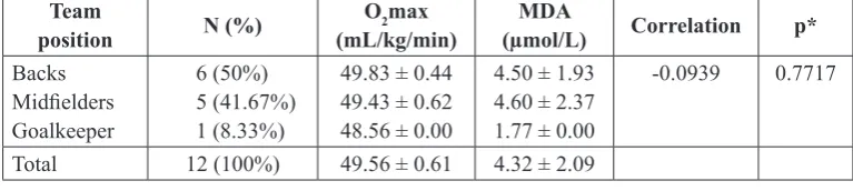 TABLE 1. Characteristics of subjects