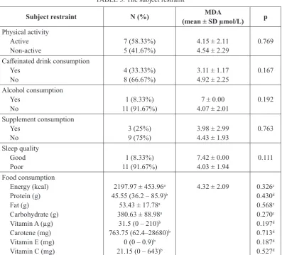 TABLE 3. The subject restraint