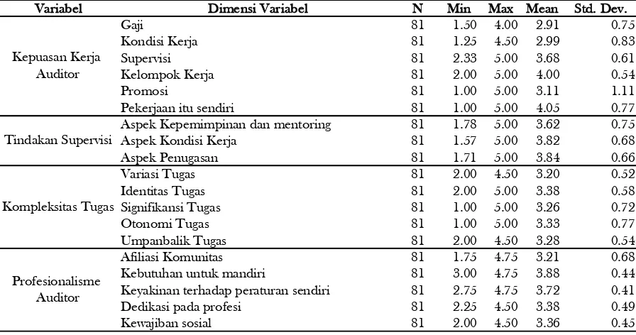 Tabel 2. Statistik Deskriptif 