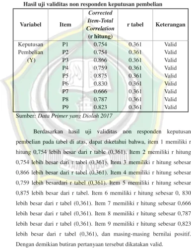 Tabel 4.6