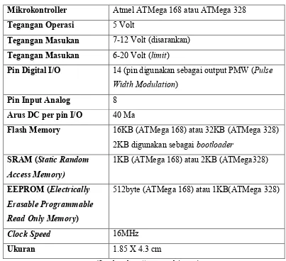 Tabel 2.5 Spesifikasi pada Arduino Nano 