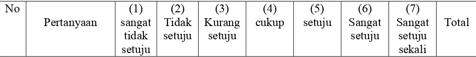 Tabel 4.3. :Tabel Frekuensi Jawaban Variabel Pemilihan Karir (Y) 