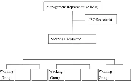 Gambar 2.5 Struktur Organisasi Sistem Manajemen Mutu ISO 9001:2000 