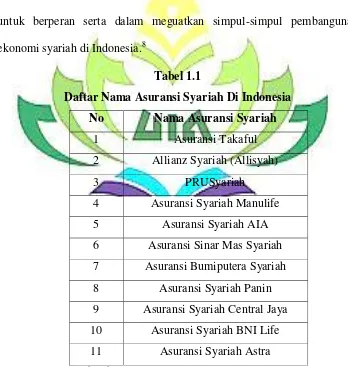 Tabel 1.1 Daftar Nama Asuransi Syariah Di Indonesia 